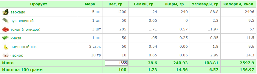 гуакомоле.png