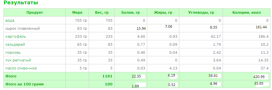 сырный суп.png
