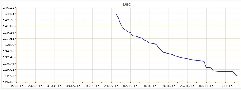 График веса.jpg