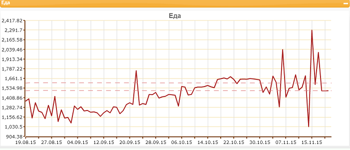 еда3месяца2111.png