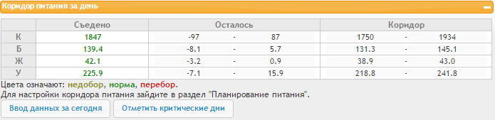 КБЖУ 2015-12-01.png