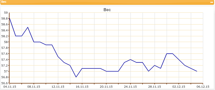 Вес512месяц.png