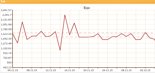 Еда512месяц.png