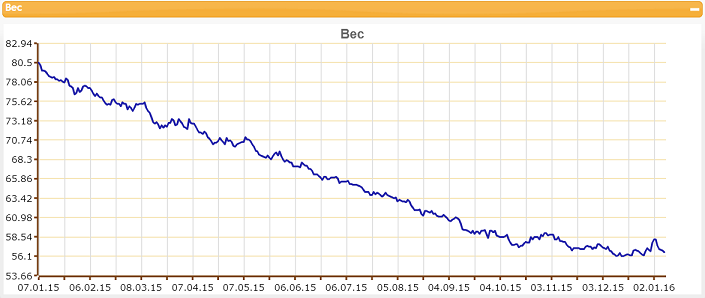Вес2015год.png