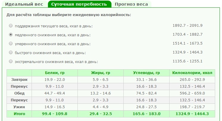диапазон калорий.jpg