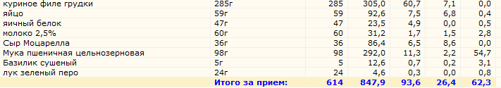 пирог курица.PNG