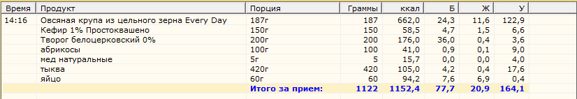 пирог тыкво-овсяный с творогом и абрикосами.PNG