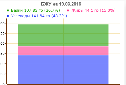 бжу.PNG