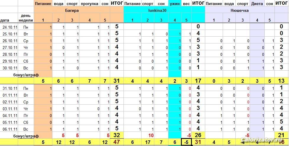 итоги 4 недели марафона