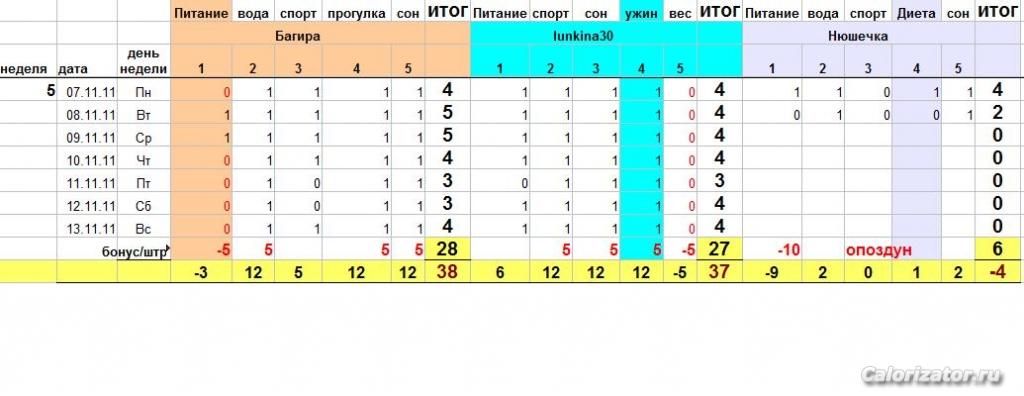 итоги 5 недели марафона