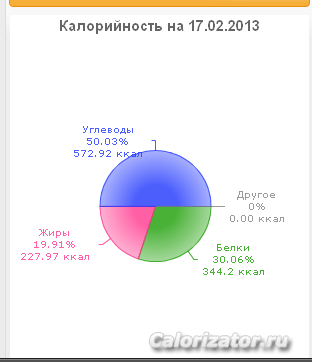 калорийность