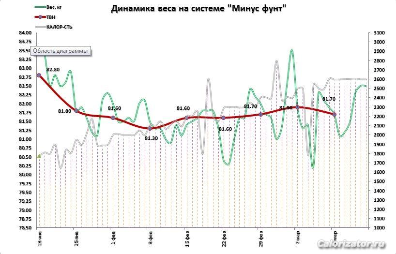 Динамика на 20.03.2012
