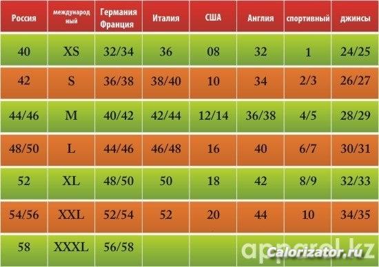 Размеры одежды