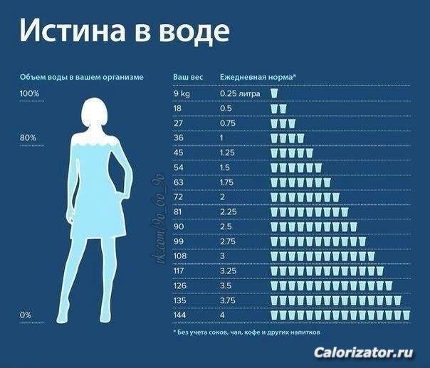 Вода
