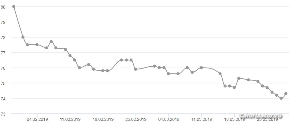 Снимок 29,03