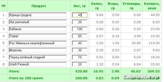 перец фаршированный