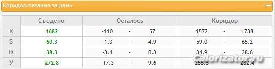 Коридор 24.06