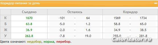 Коридор 27.06