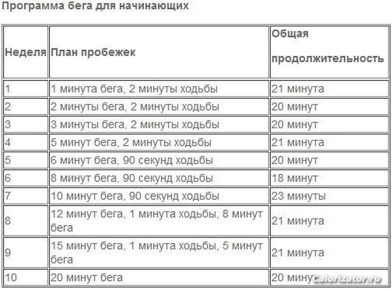 Схема бега