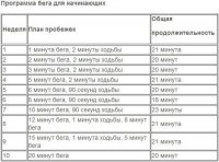 Схема бега