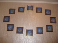 Все знаки зодиака