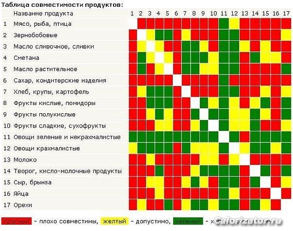 совместимость (1)