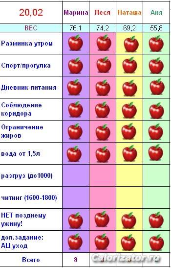 20.02