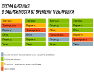 тренировка