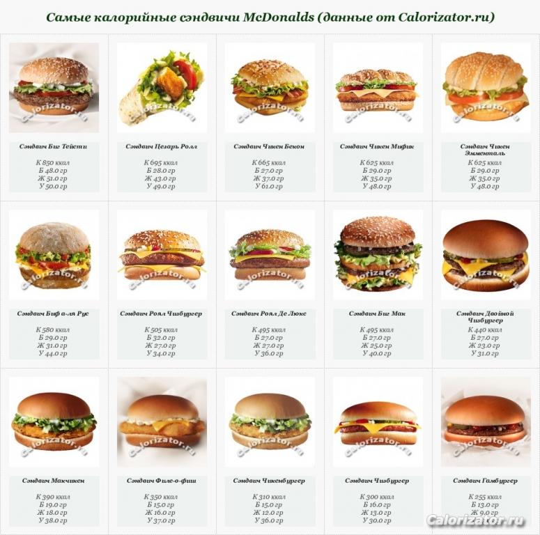 Samyie-kaloriynyie-sendvichi-McDonalds-dannyie-ot-Calorizatorru