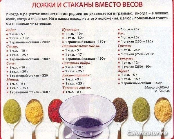 мера веса