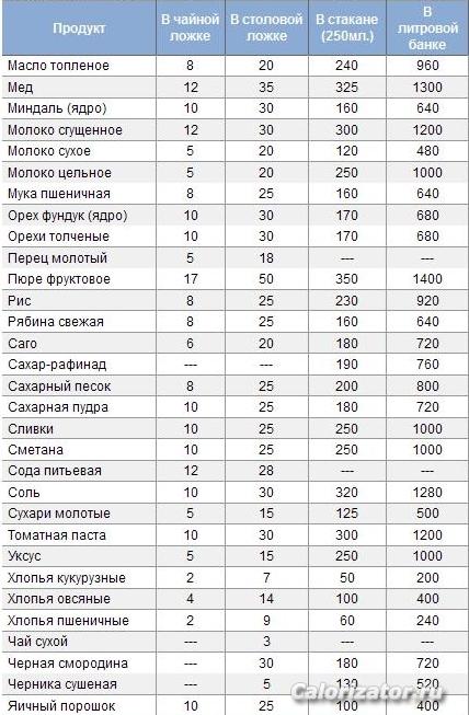 продукты в таре 2