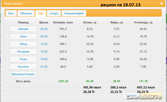 Рацион БЖУ 18.07.13