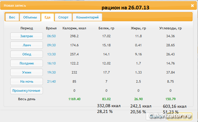 Рацион БЖУ 26.07.13