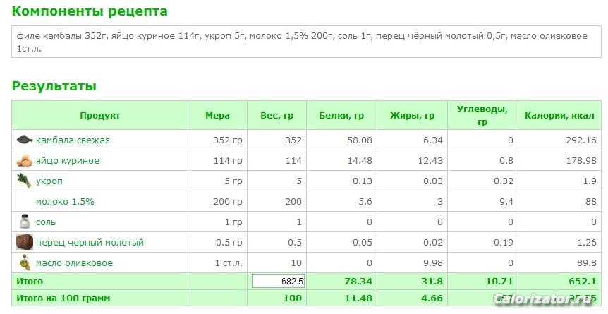 Филе камбалы запечённое в яйце