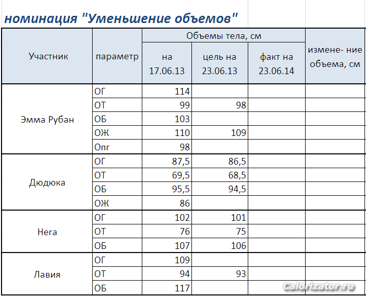таблица объемов на 17.06.13