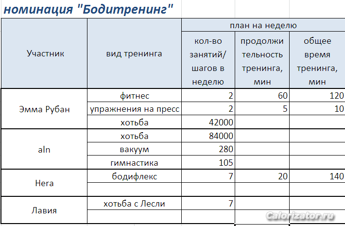 таблица Бодитренинг 17.06.13