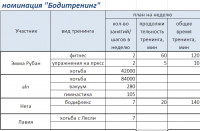 таблица Бодитренинг 17.06.13
