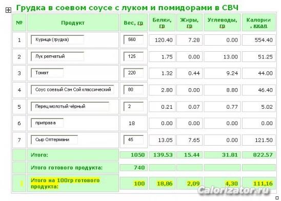 Рецепты