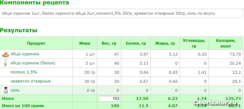Омлет с креветками