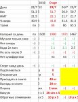 Отчёт 20180725