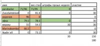 Screenshot 20220322-110057 Excel