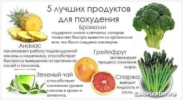 5 лучших продуктов для похудения