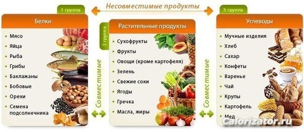 Совместимость продуктов