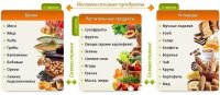 Совместимость продуктов