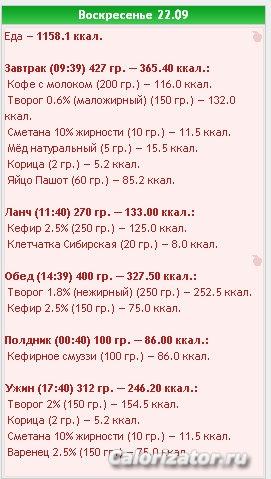 22.091