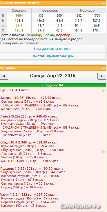 22.04