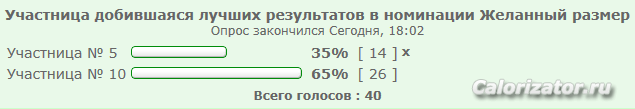 Результаты первого голосования