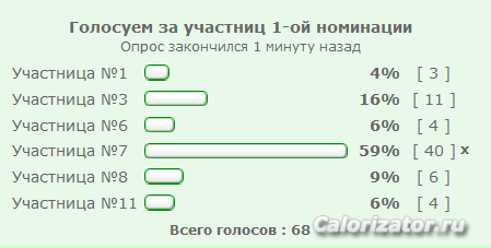 Итоги голосования 2 1 номинациия