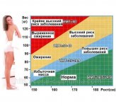 таблица ИМТ