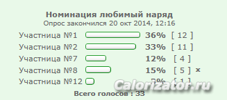 Итоги голосования1